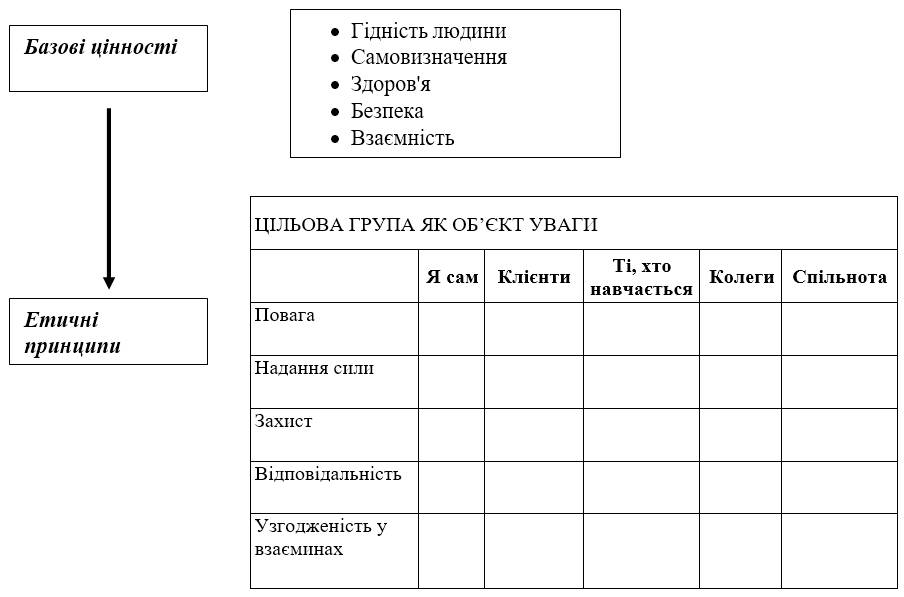 Схема для етичної оцінки відповідно до Етичного Кодексу ЄАТА